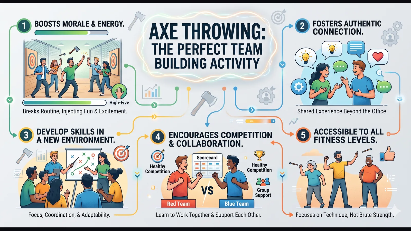 Infografik erklärt, warum Axtwerfen die perfekte Teambuilding-Aktivität ist